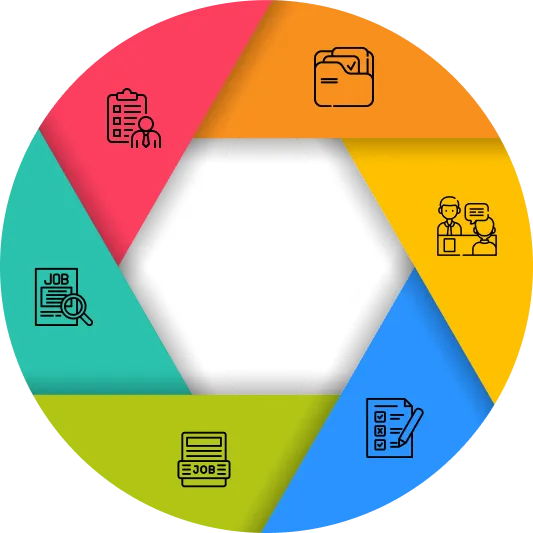 Steps to Follow in Hiring UI/UX Developers
